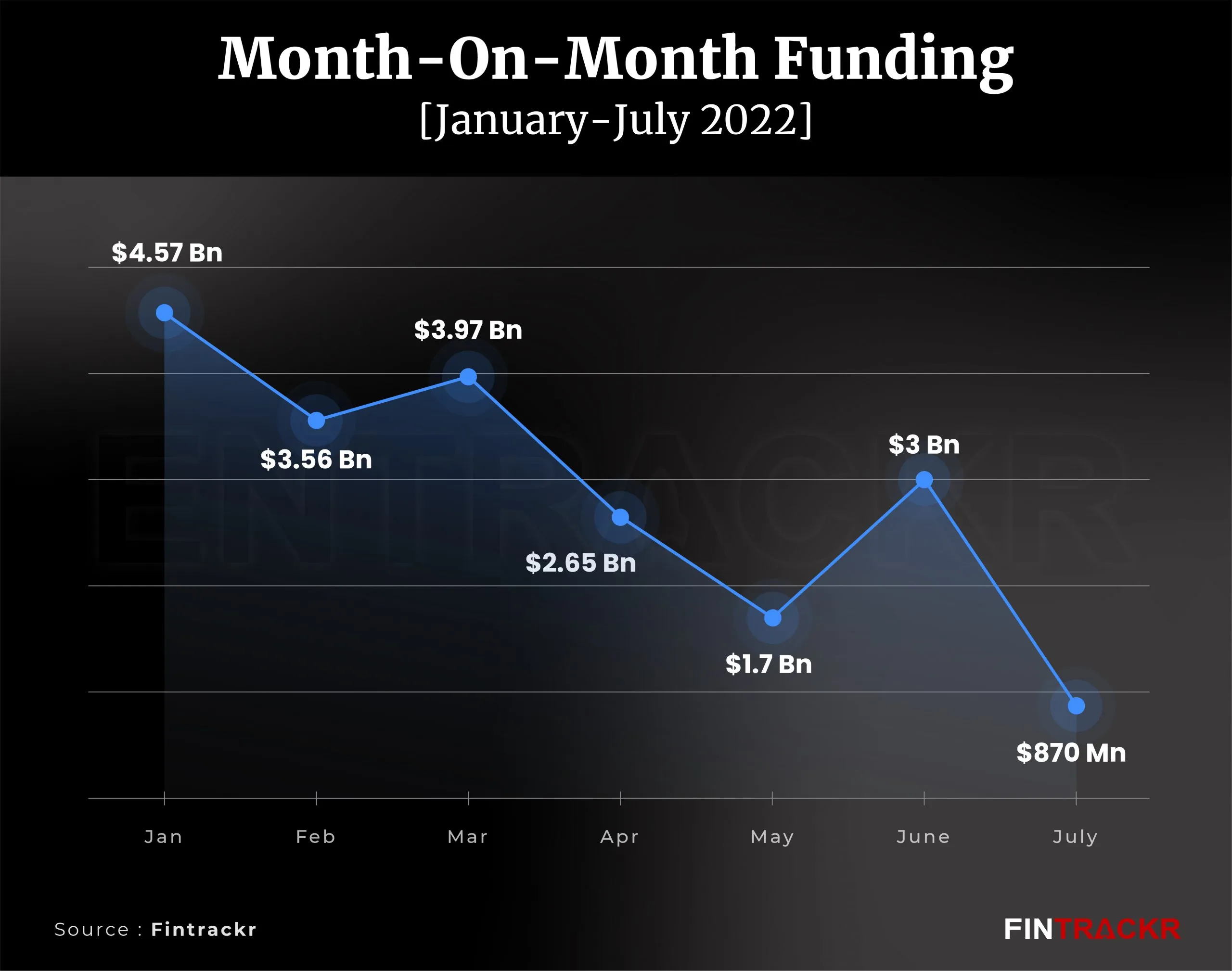funding