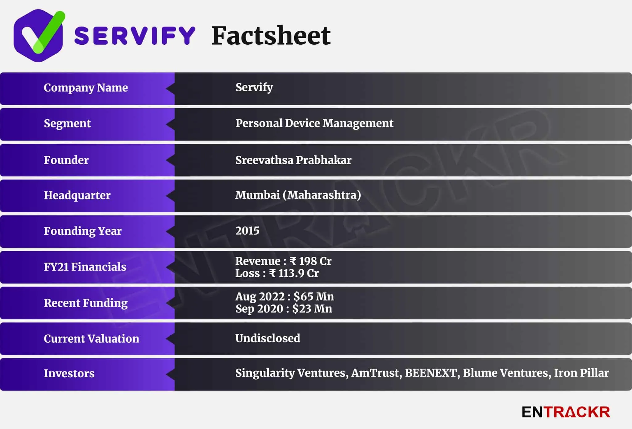 servify