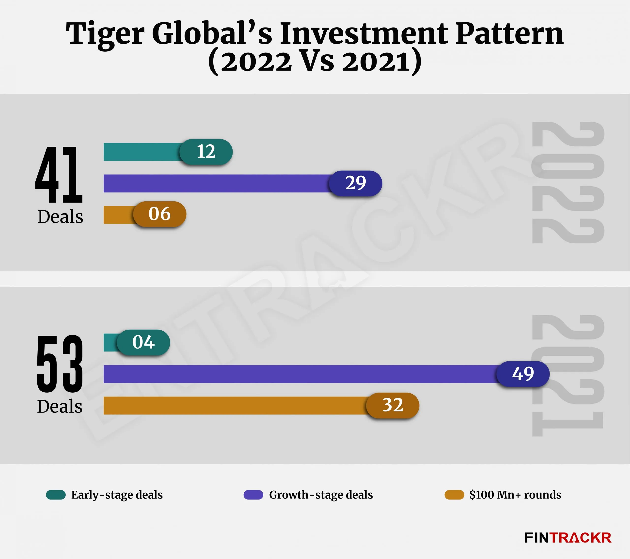 tiger global