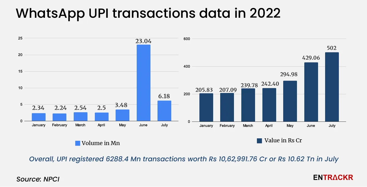 upi