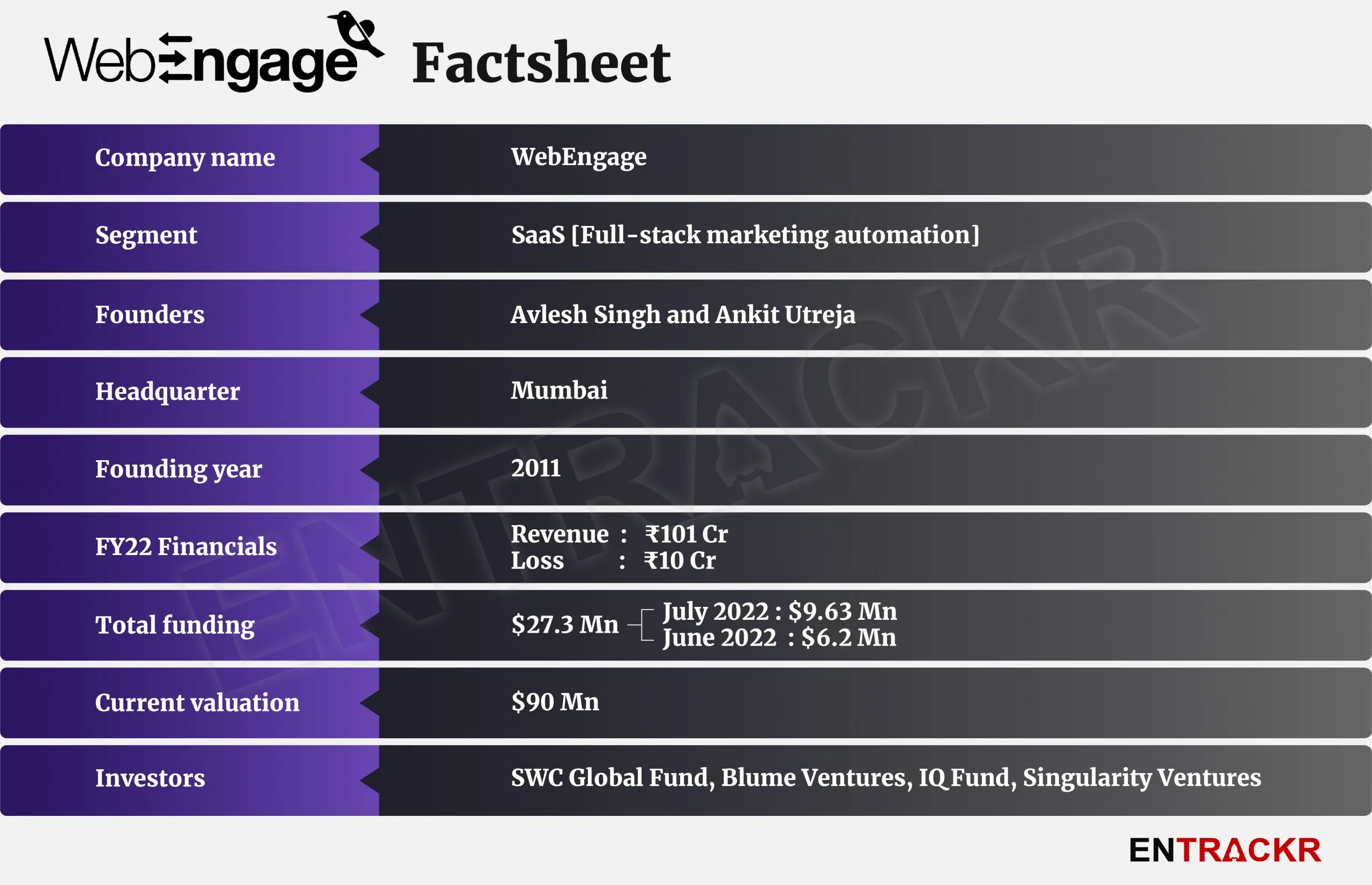 webengage