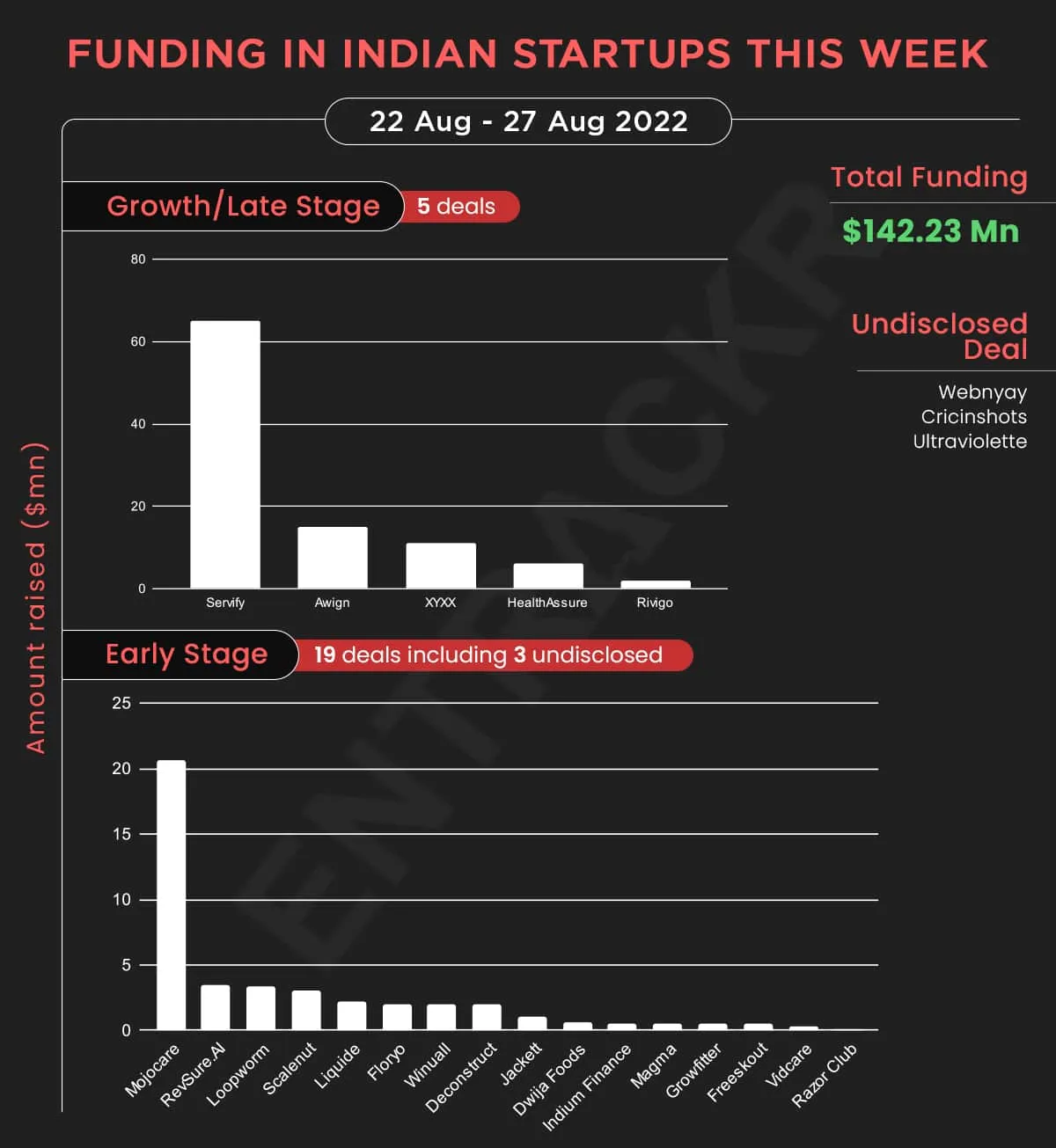 funding