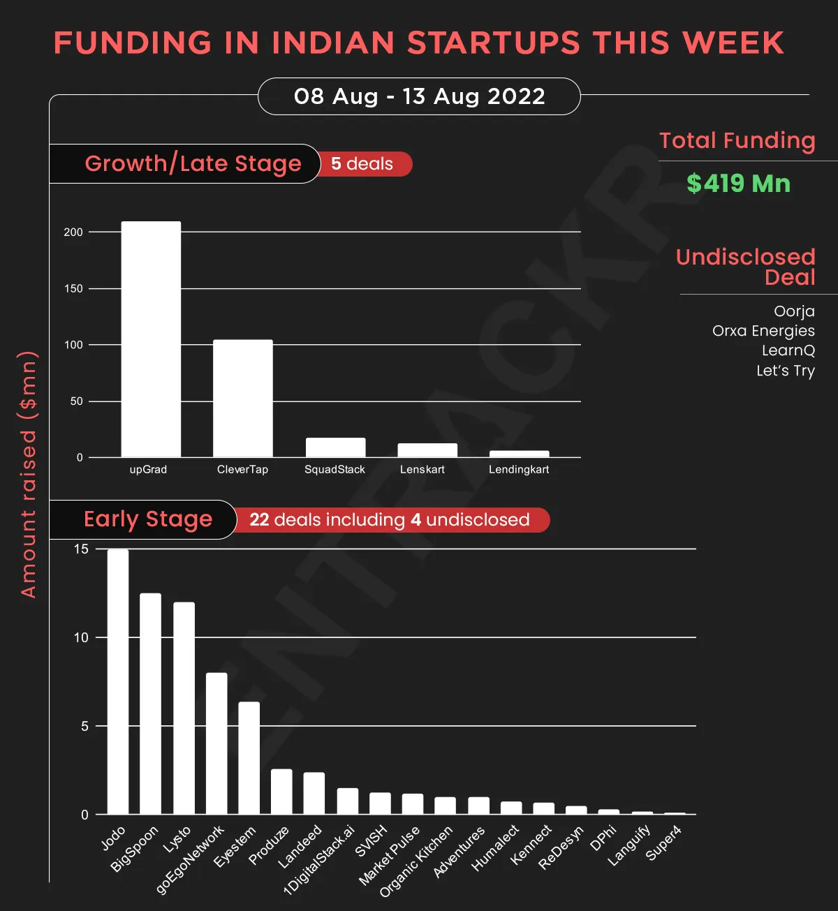funding