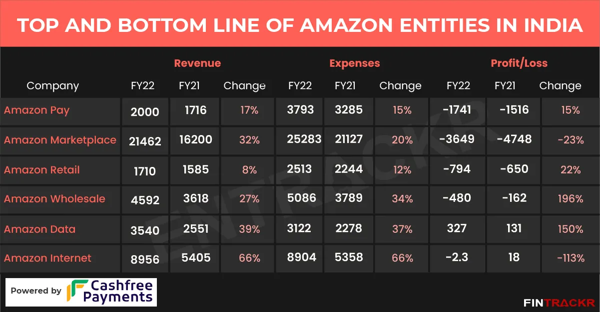 Amazon