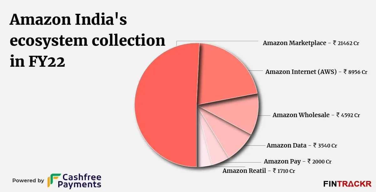 amazon