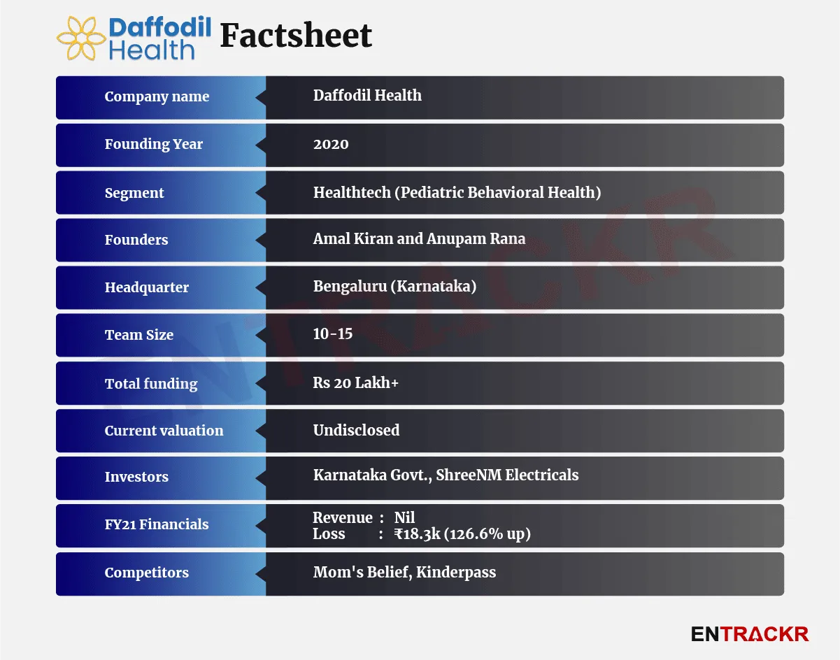  Daffodil Health
