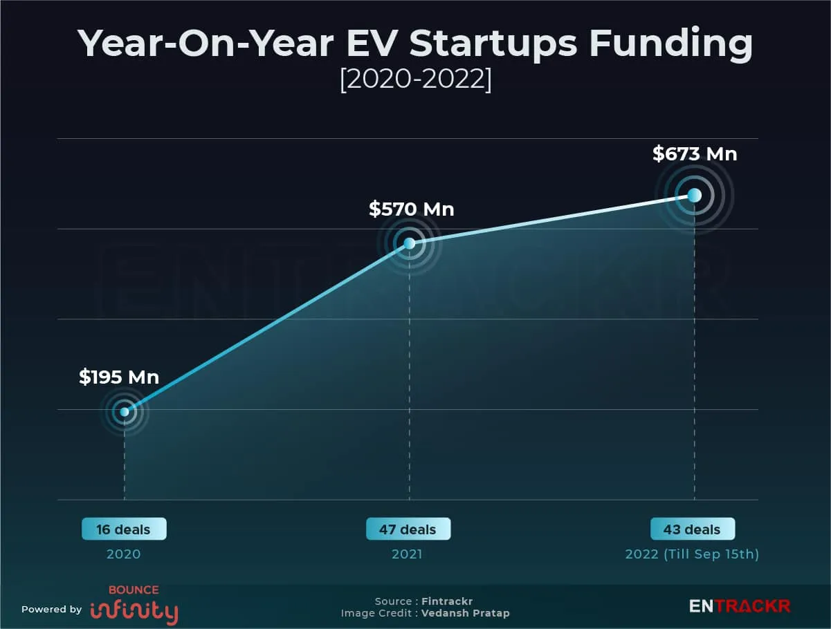 EV