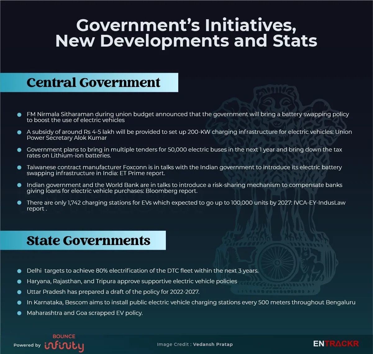 GOVT