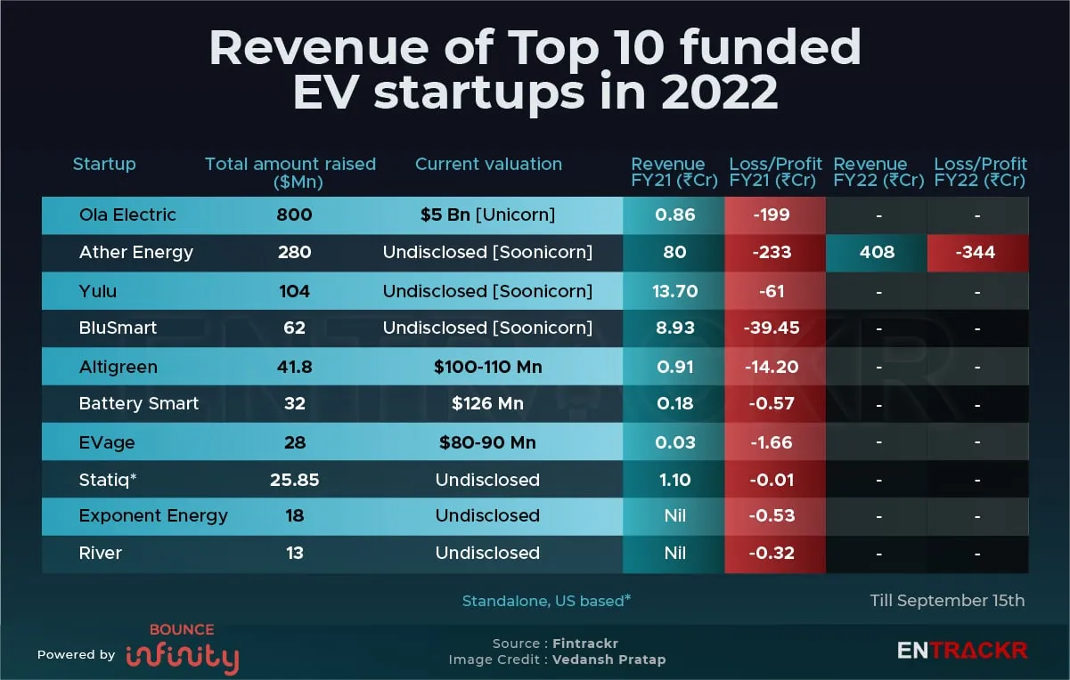 revenue