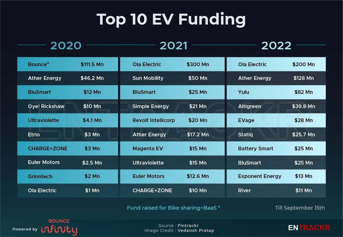 EV