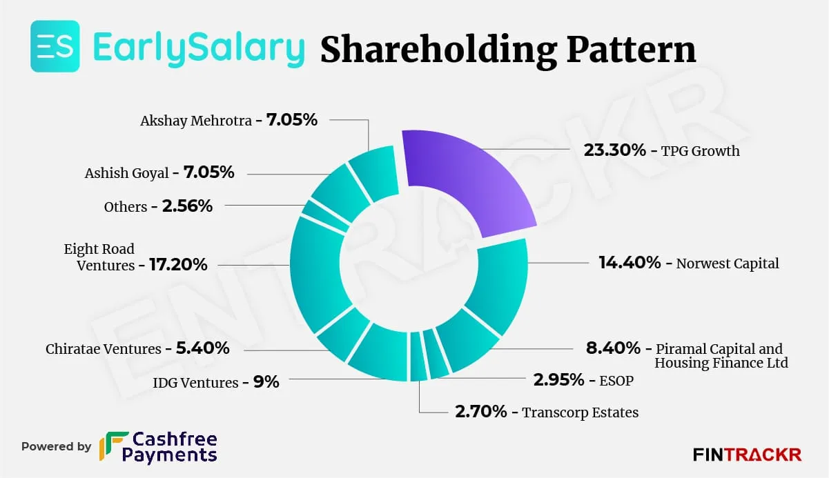 EarlySalary