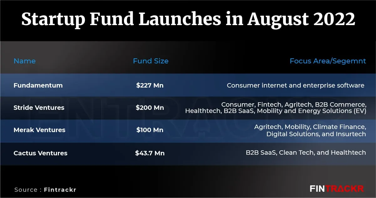 fund launch