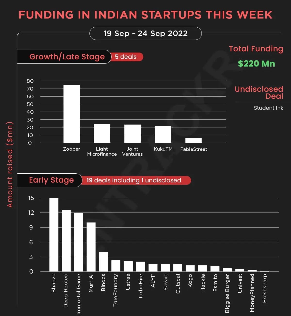 funding