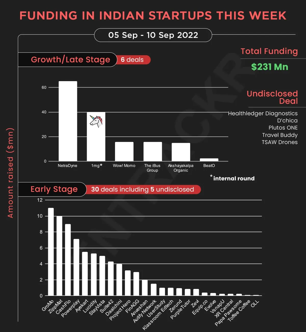 funding