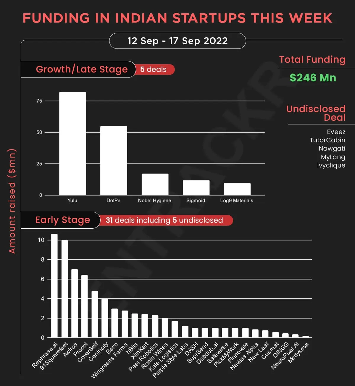 funding