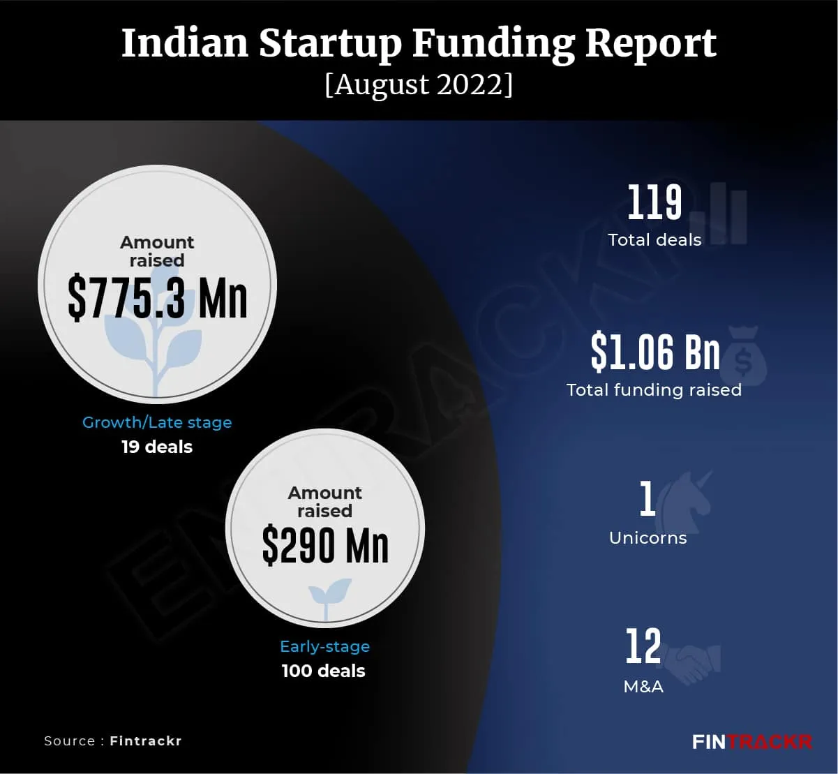 funding