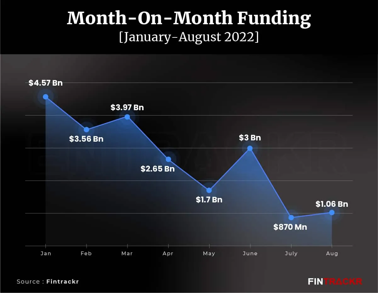 funding