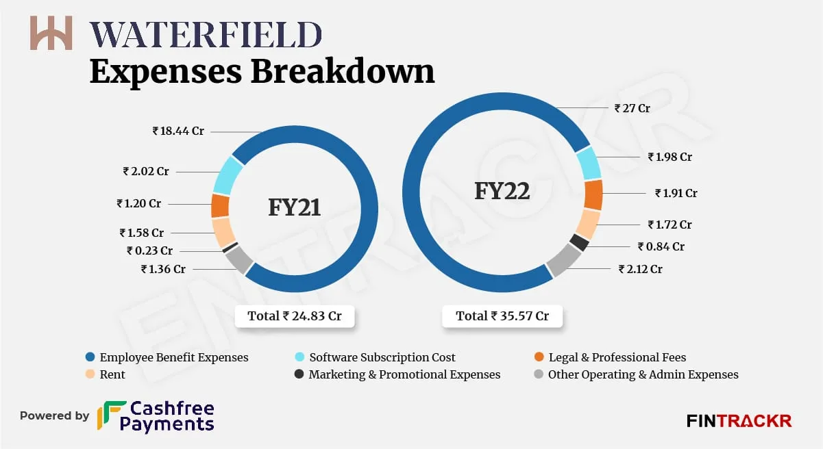 Waterfield Advisors