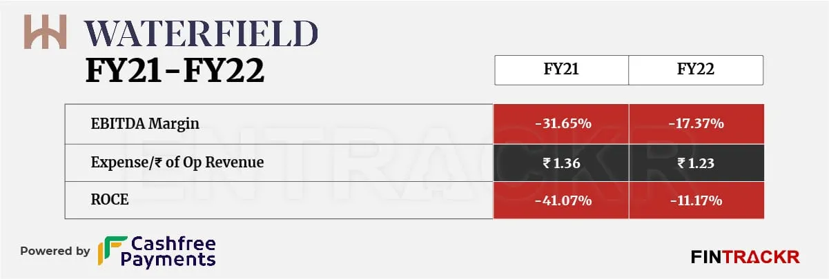 Waterfield Advisors