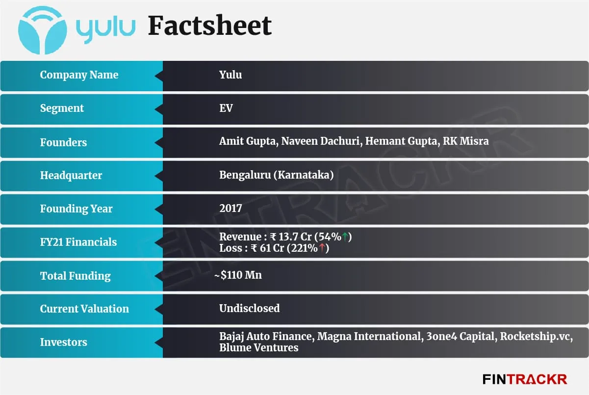 yulu