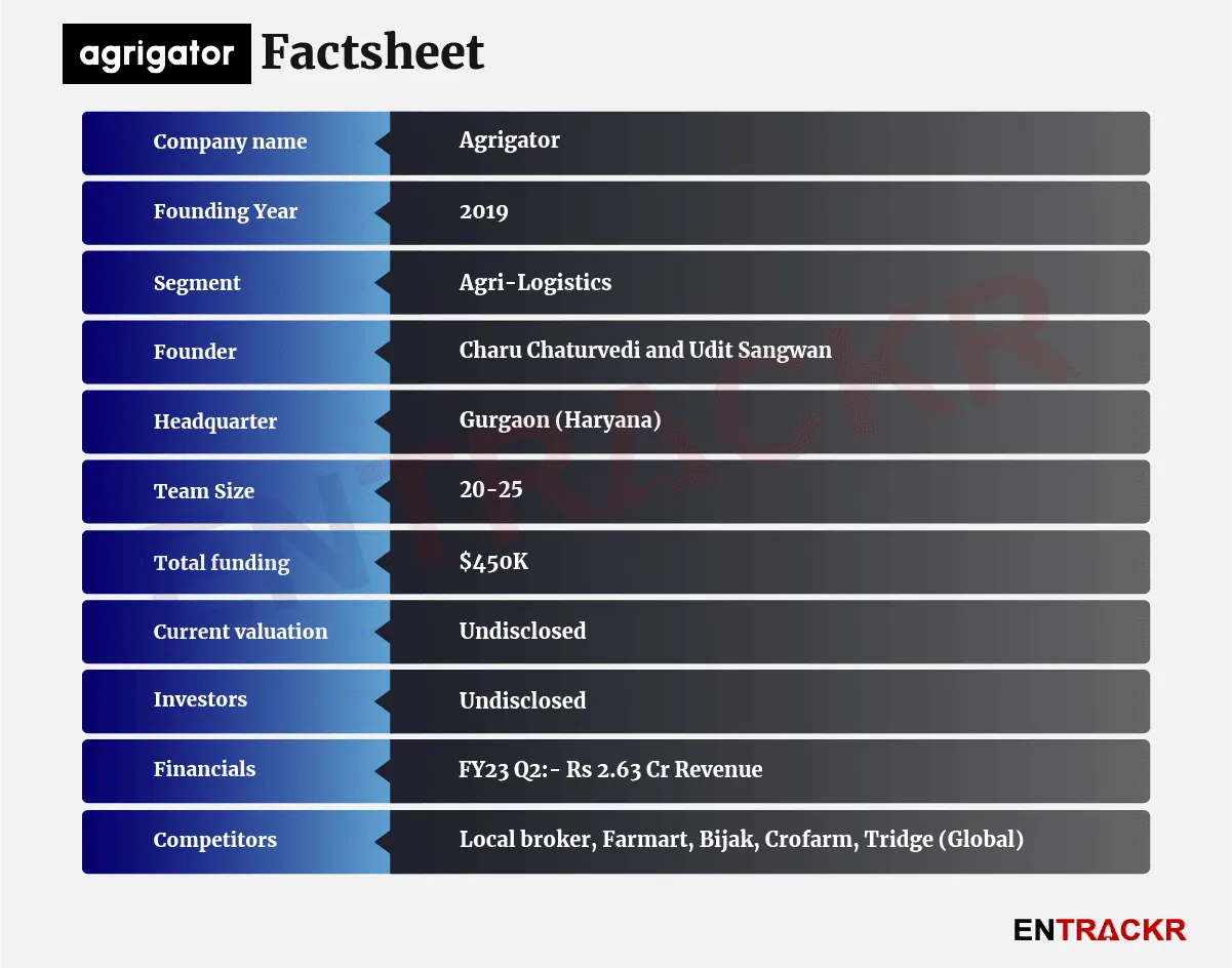 Agrigator