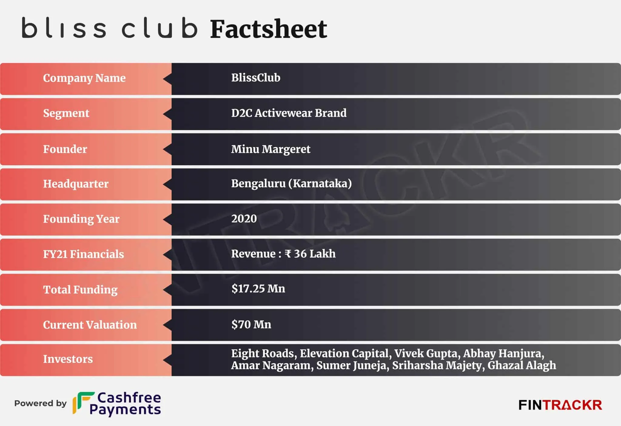 blissclub
