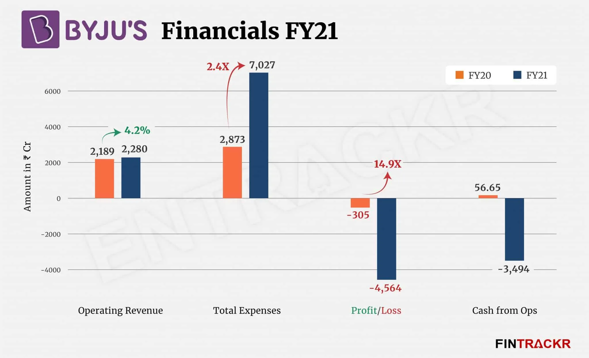 Byjus