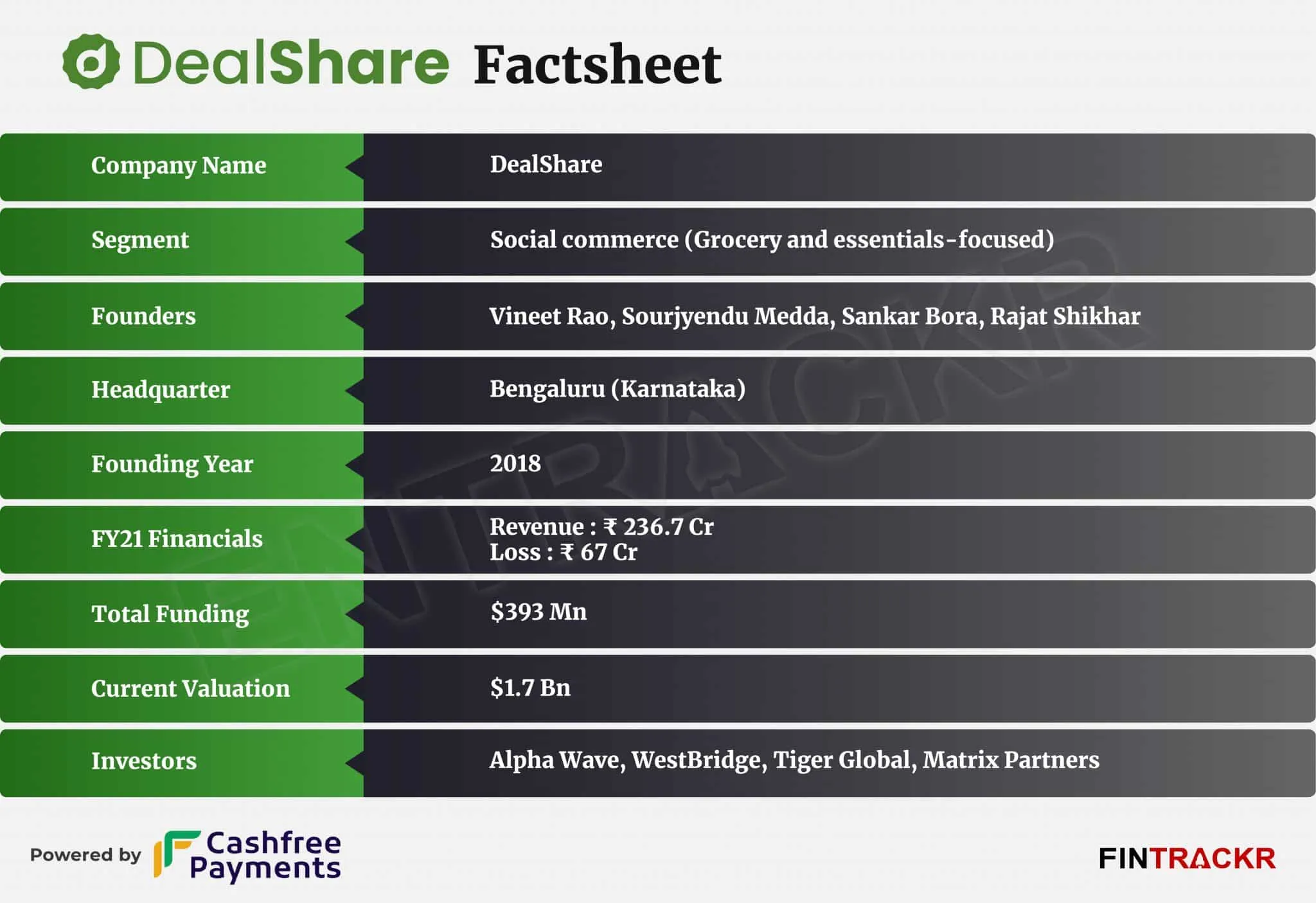 dealshare