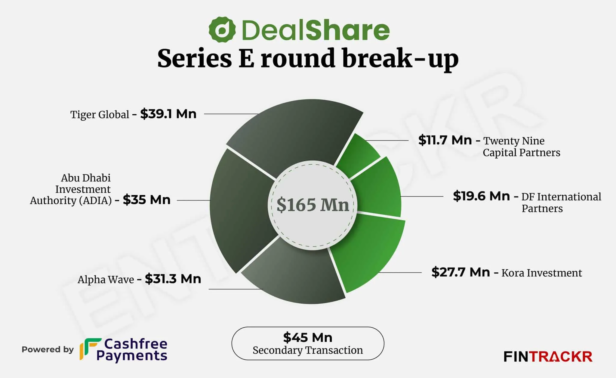 dealshare