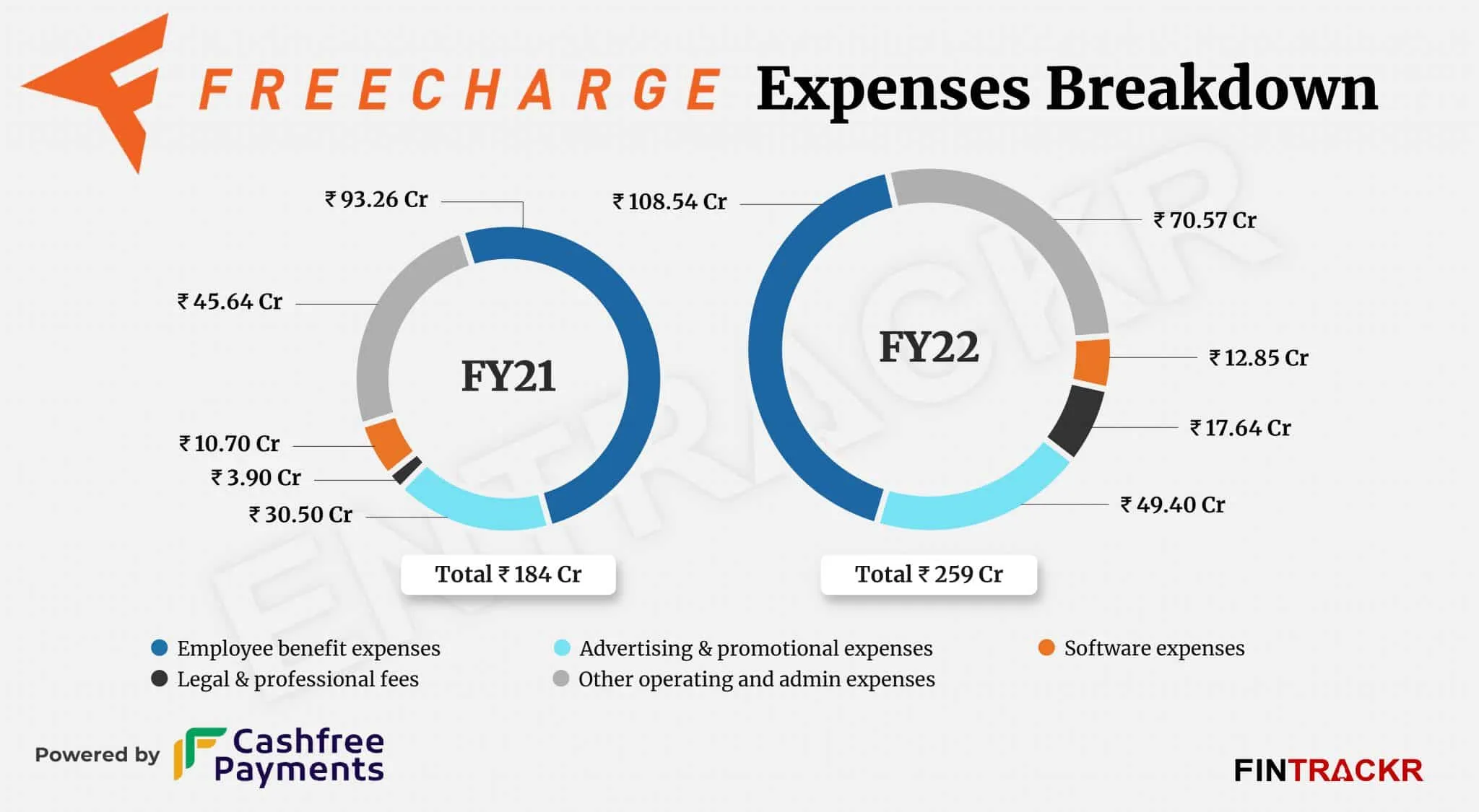 Freecharge
