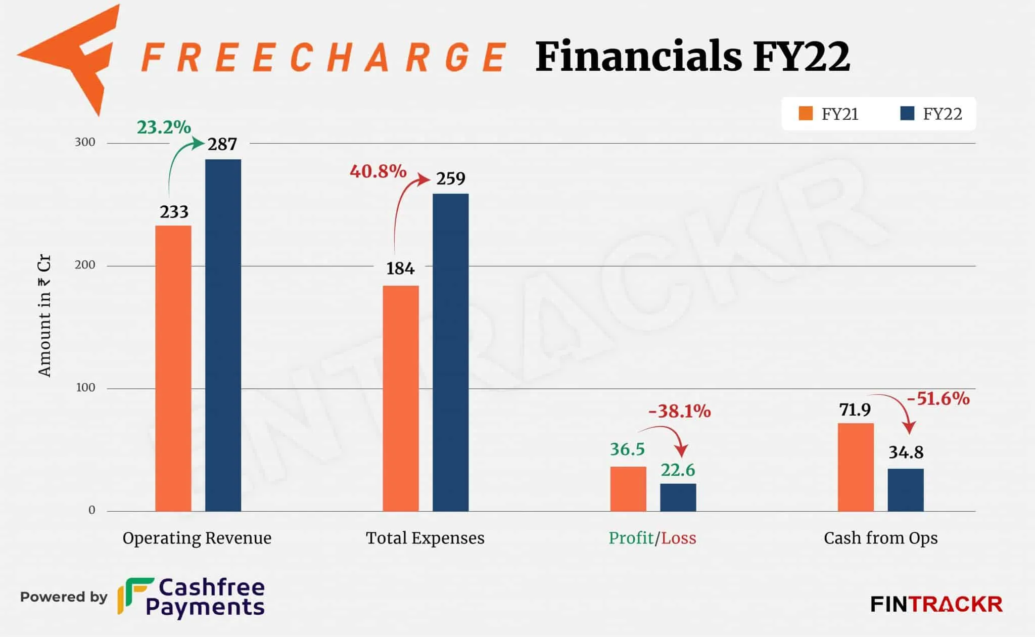 Freecharge