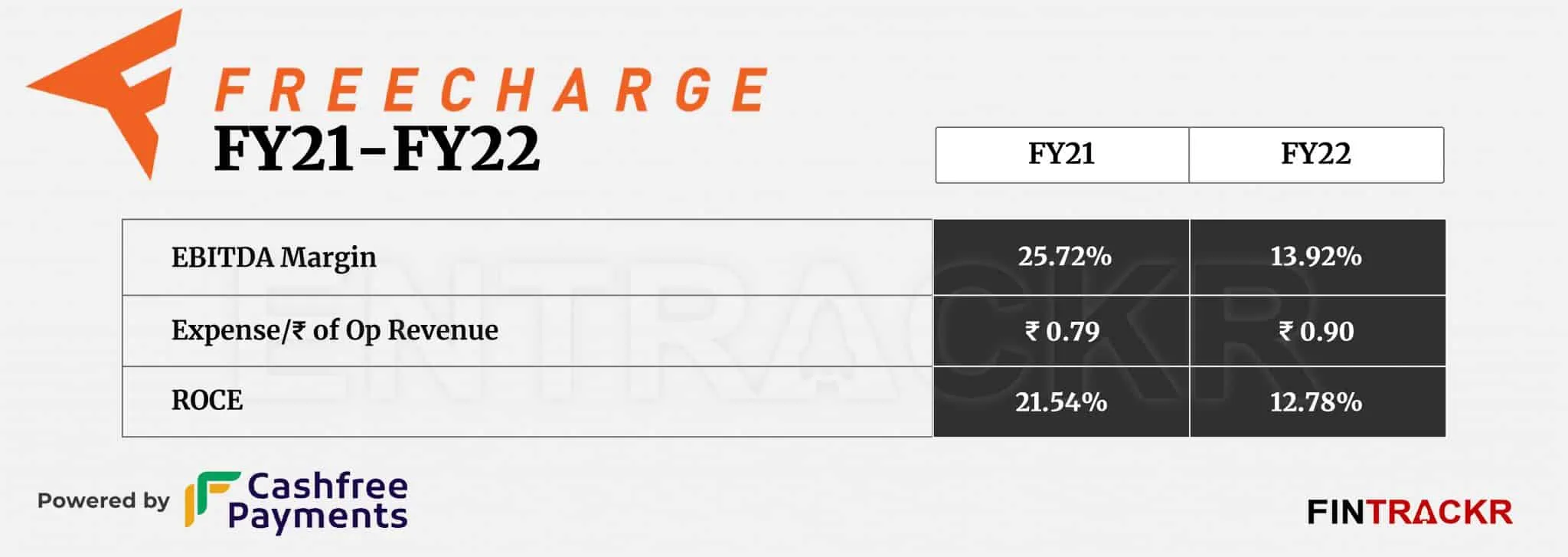 Freecharge