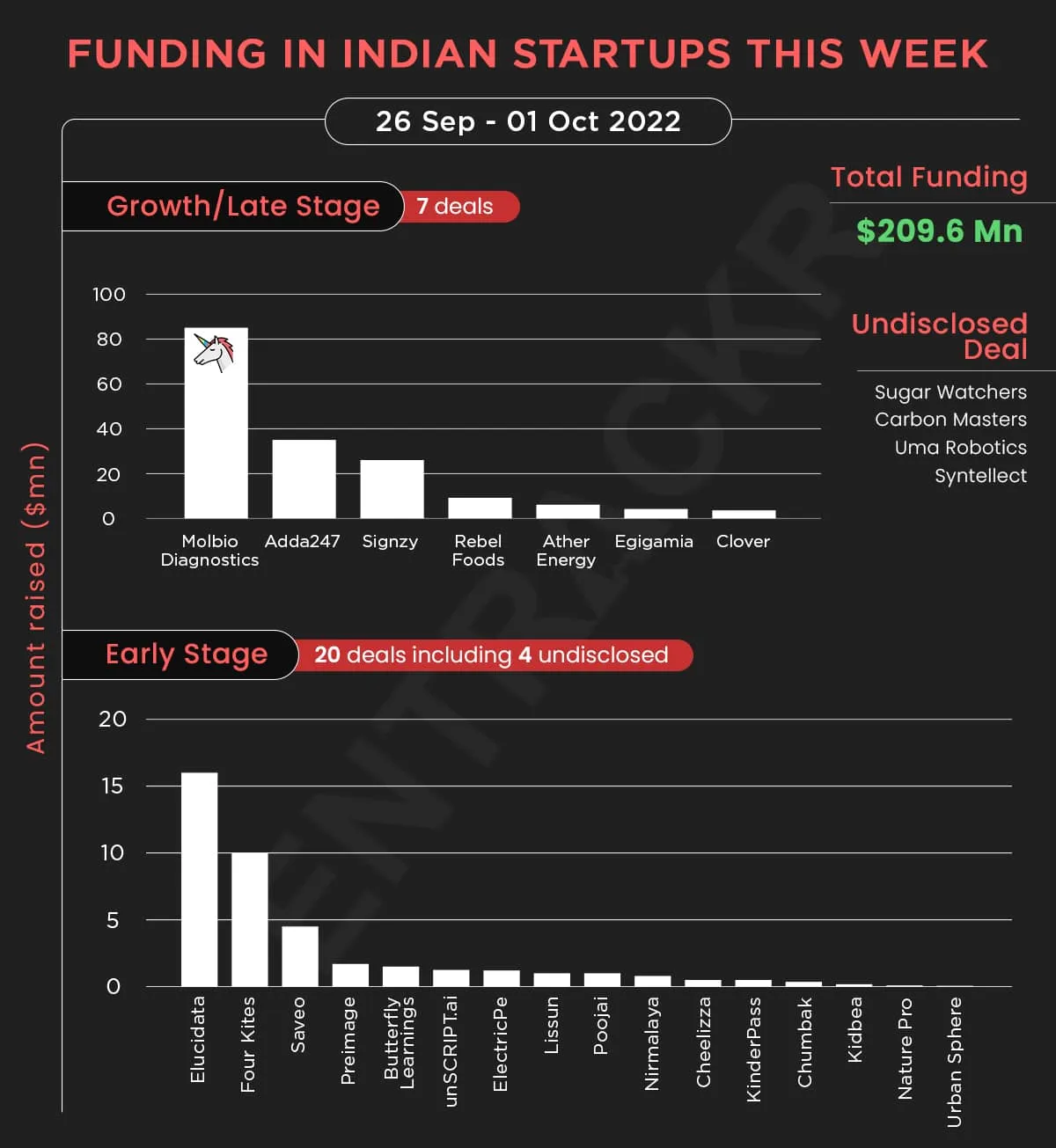 funding