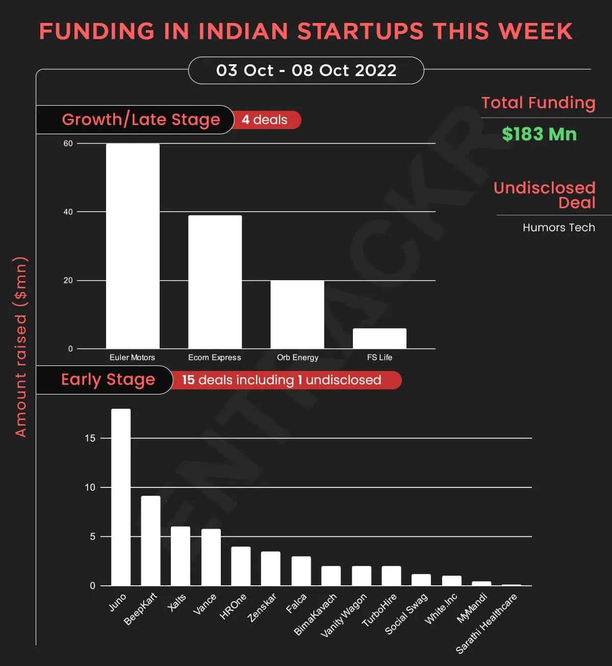 funding