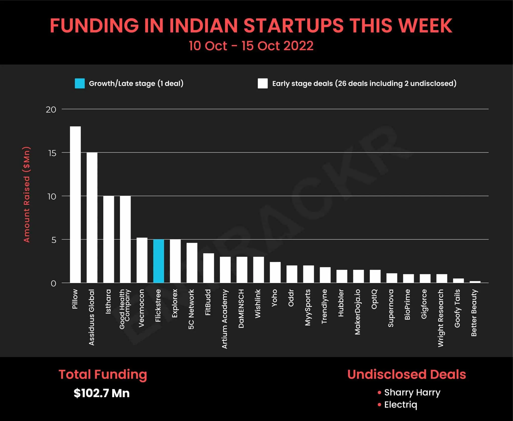 funding