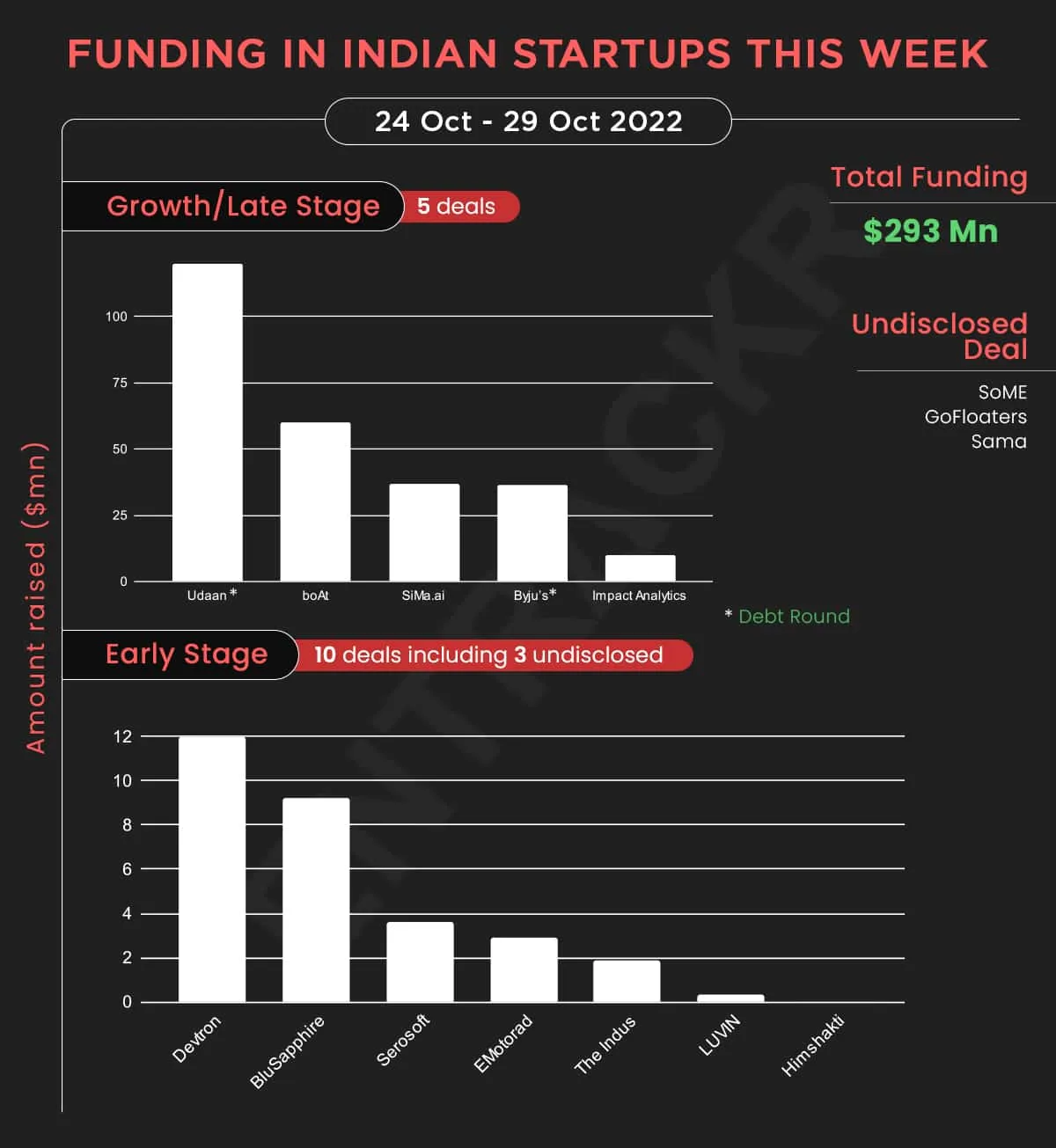funding