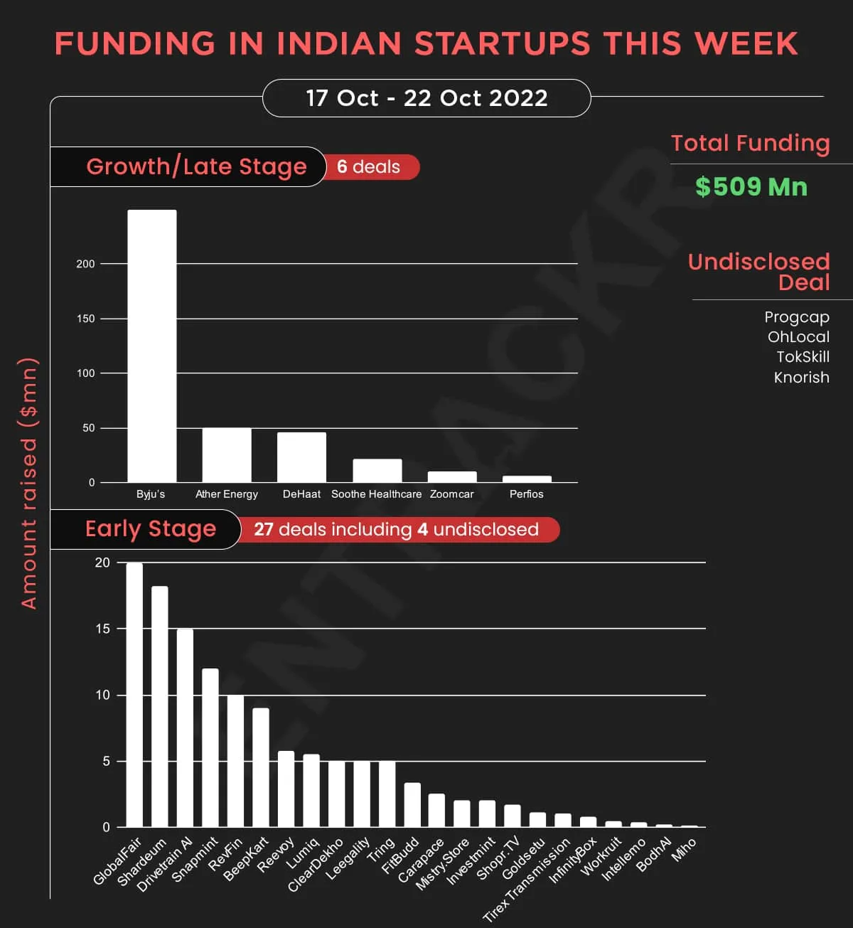 funding