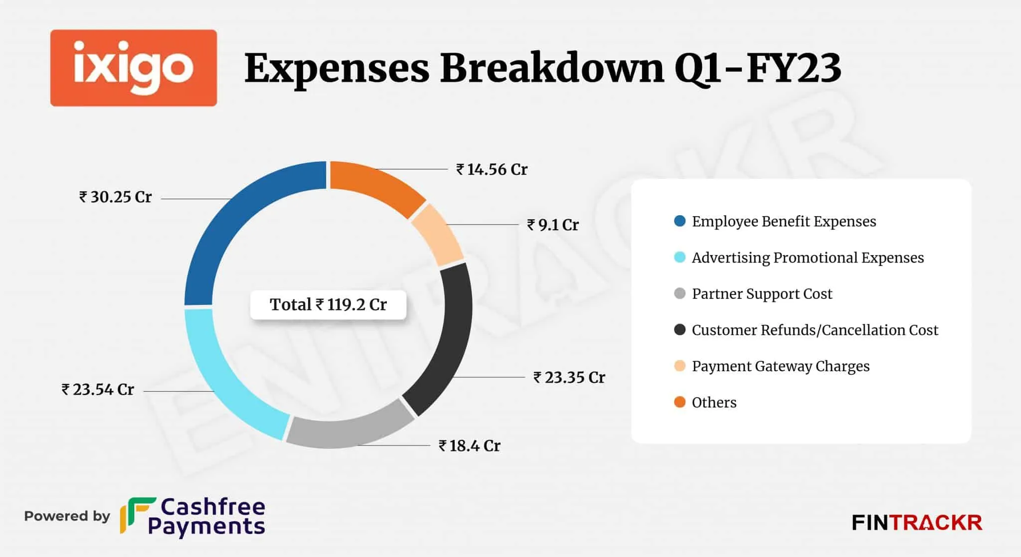 Ixigo Expenses