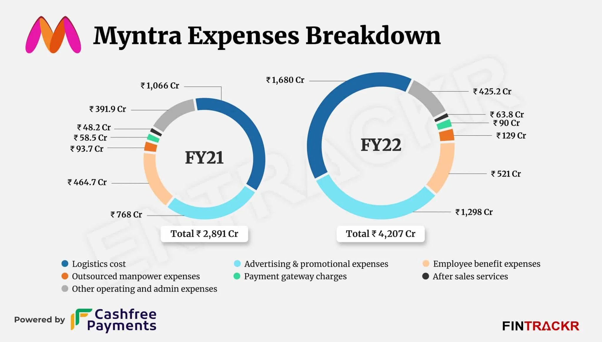 myntra