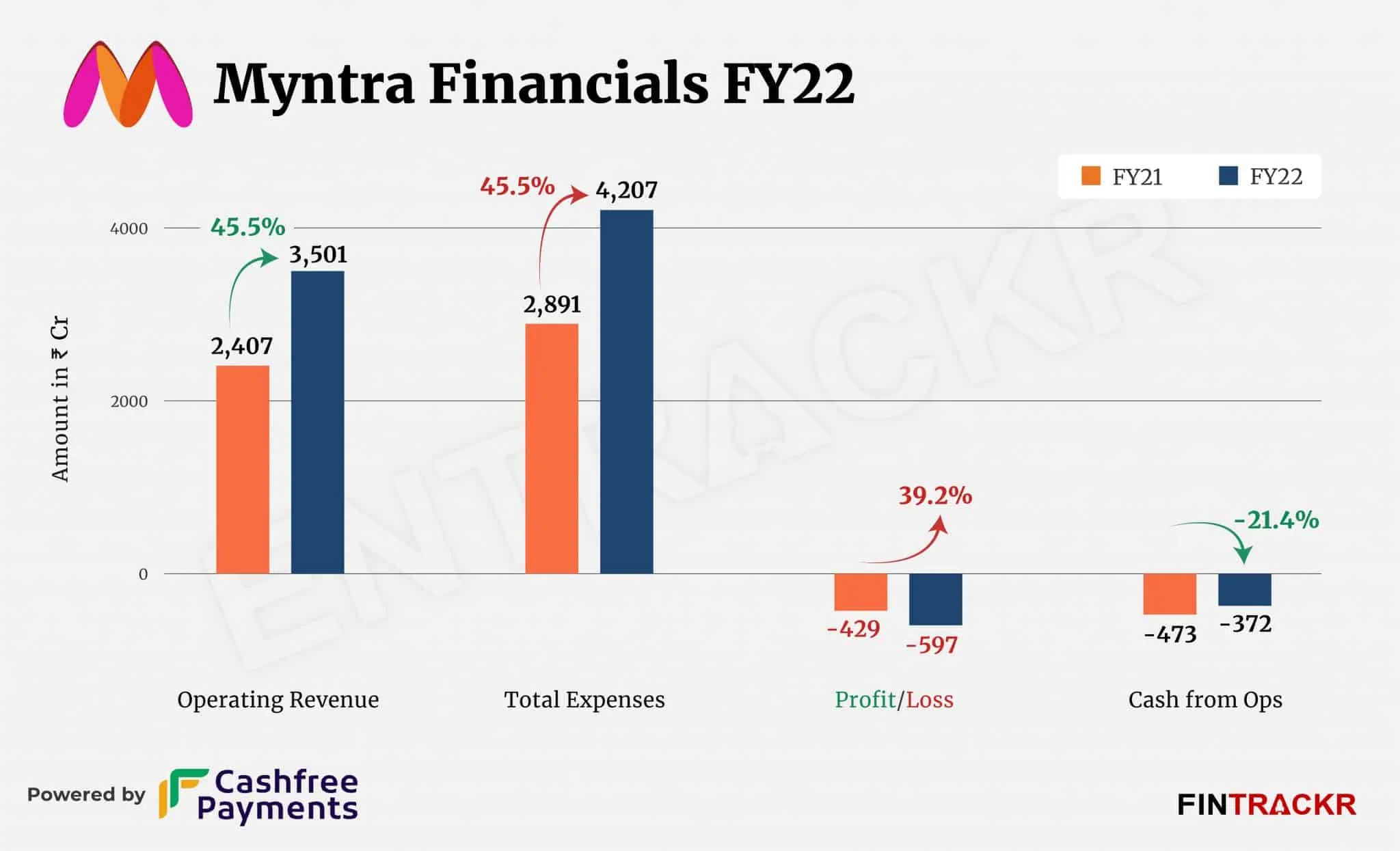 myntra
