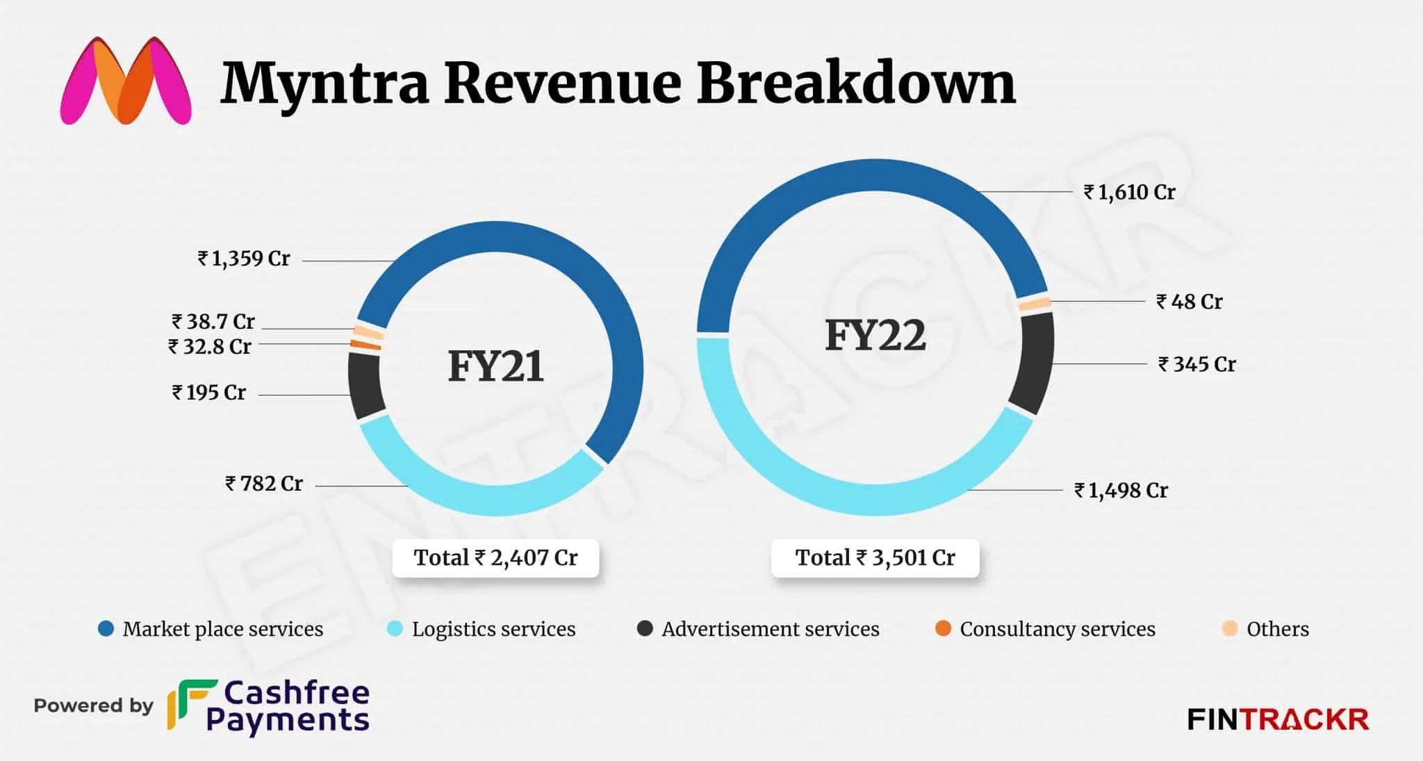 myntra