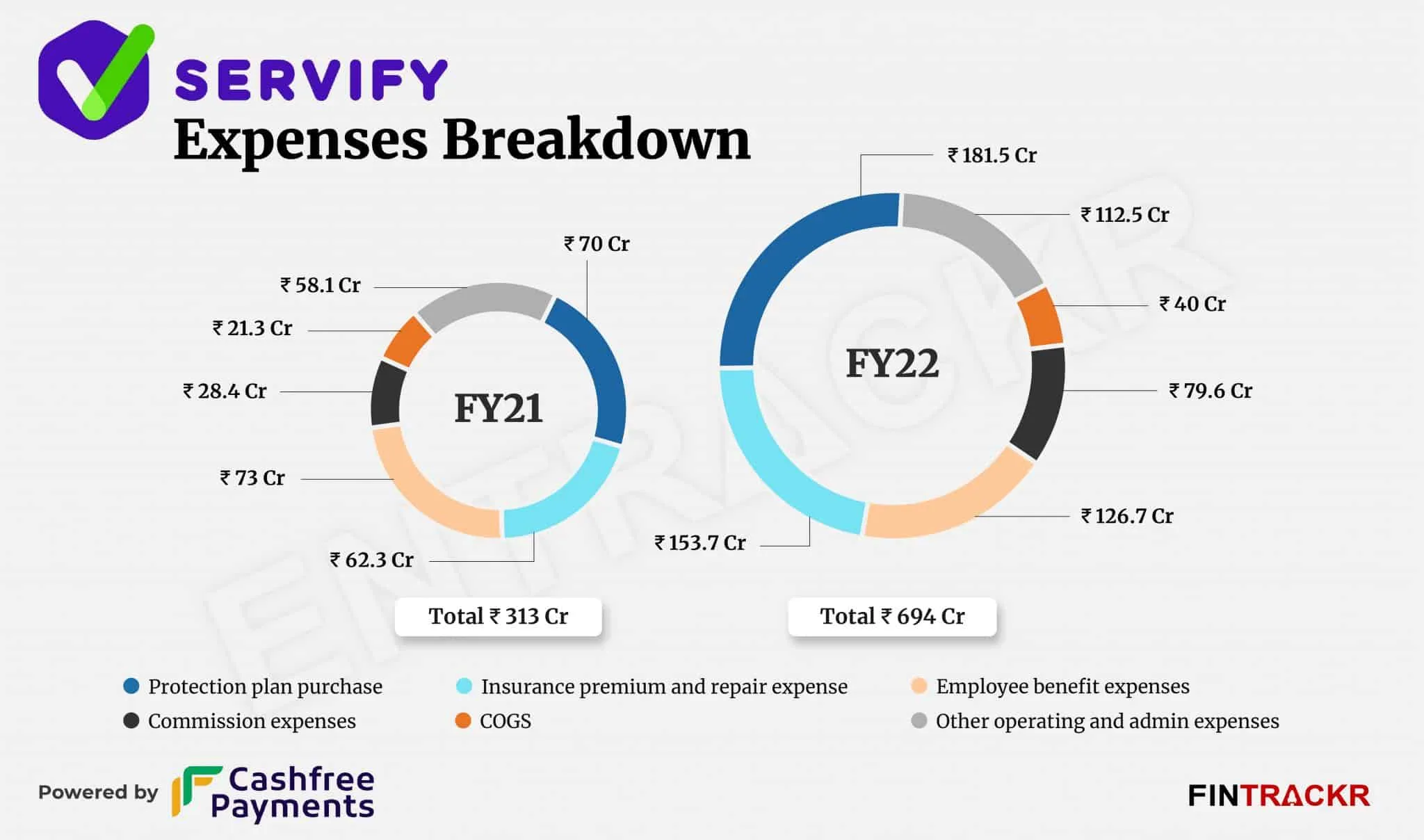 servify