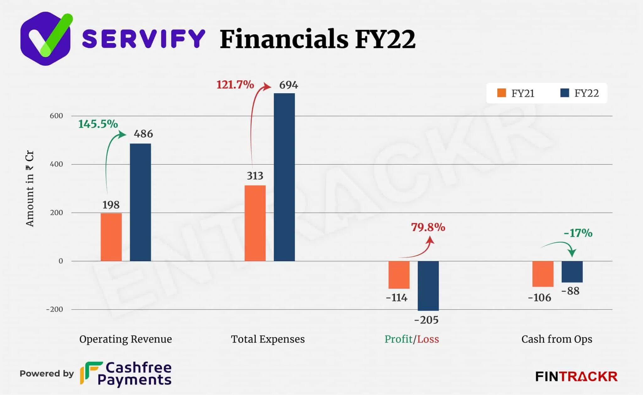 servify