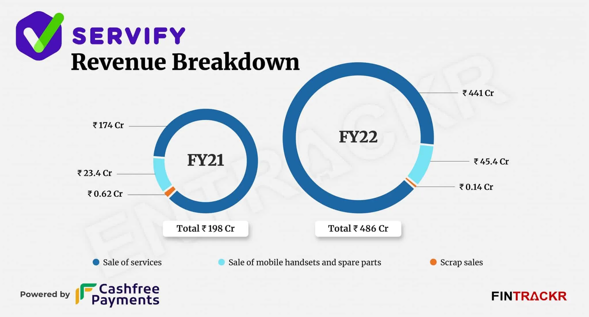 servify