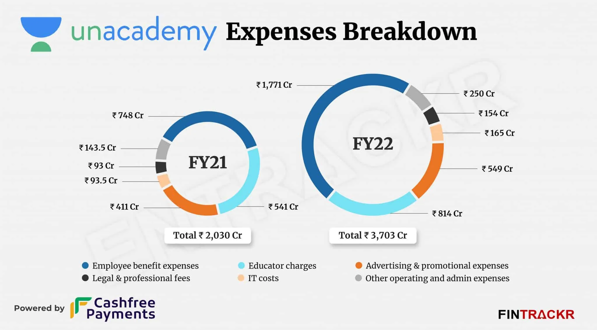 unacademy