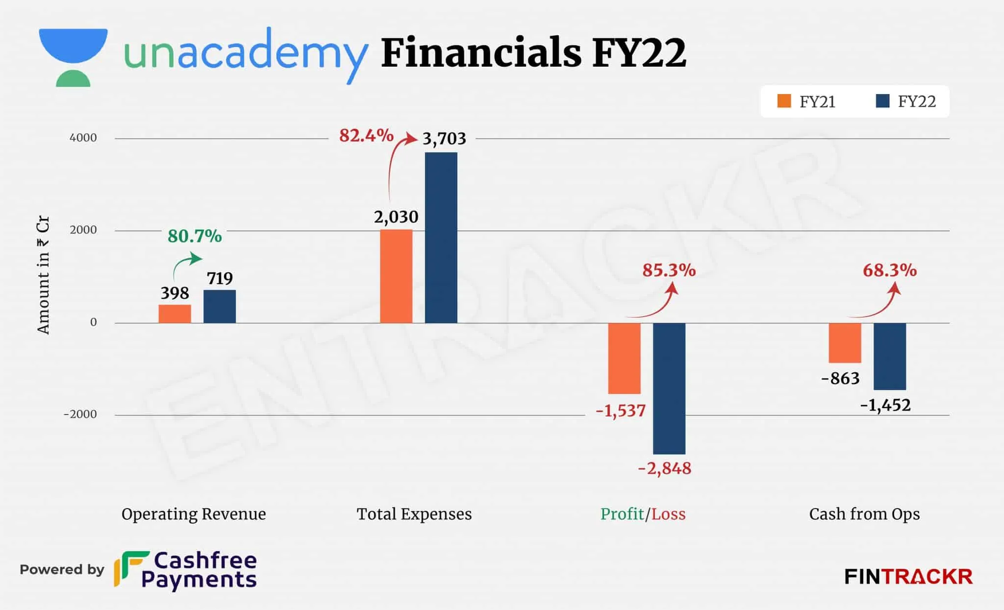 unacademy