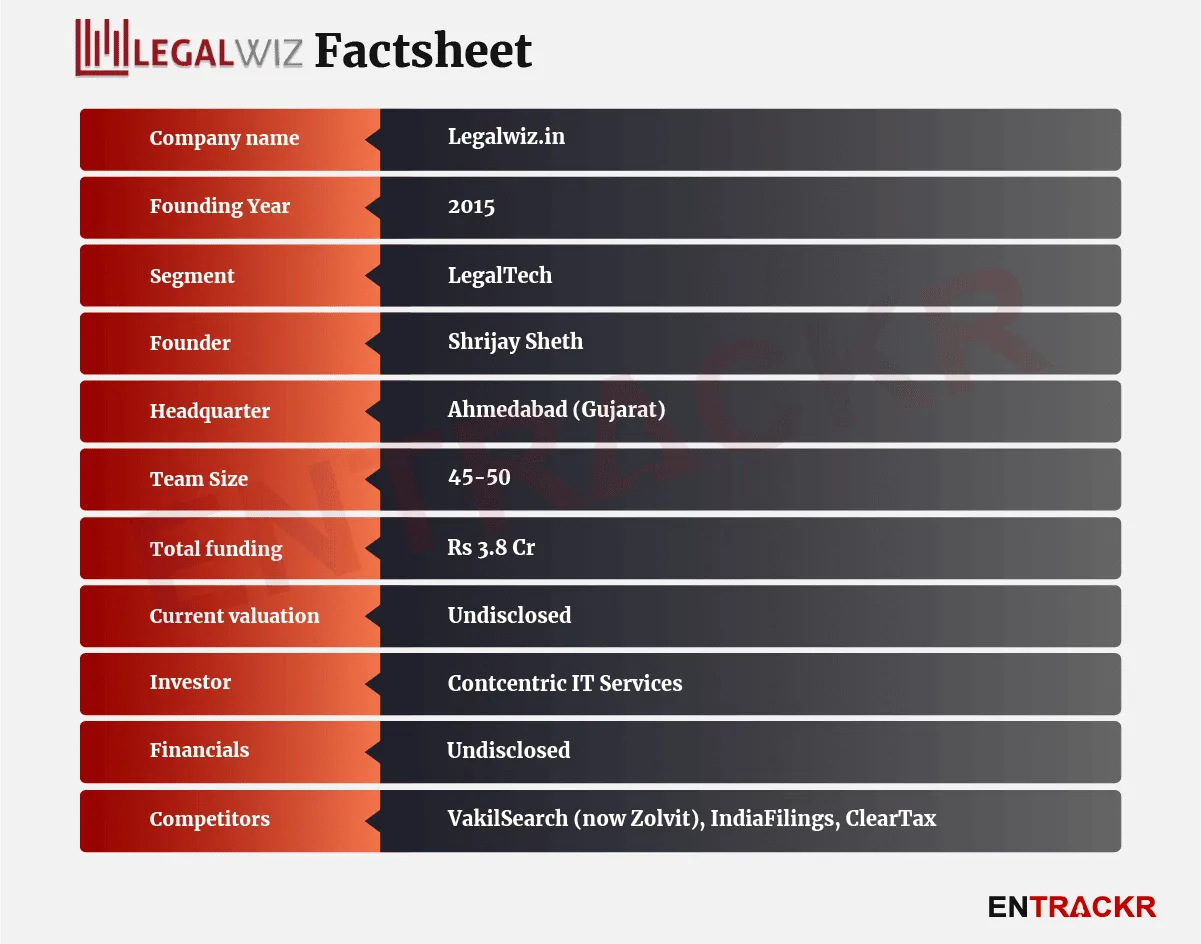 Legalwiz.in