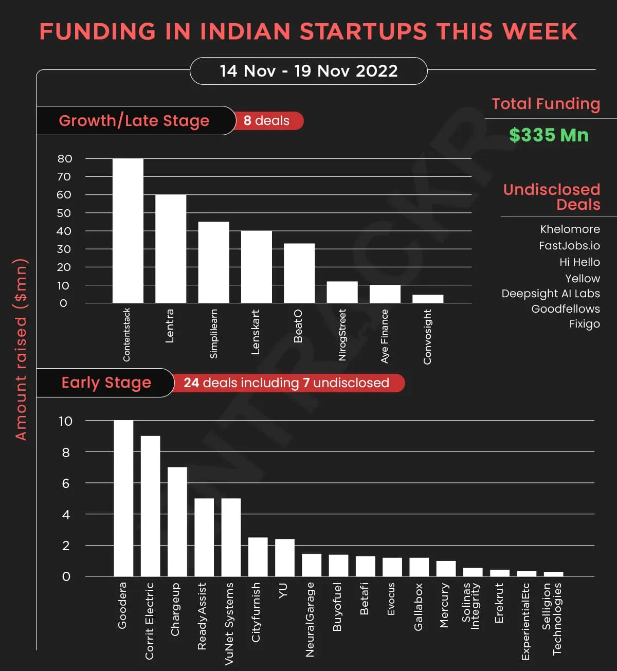 funding