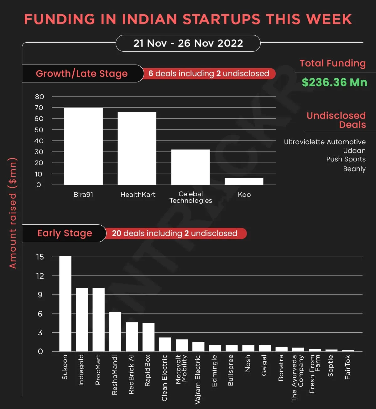 funding