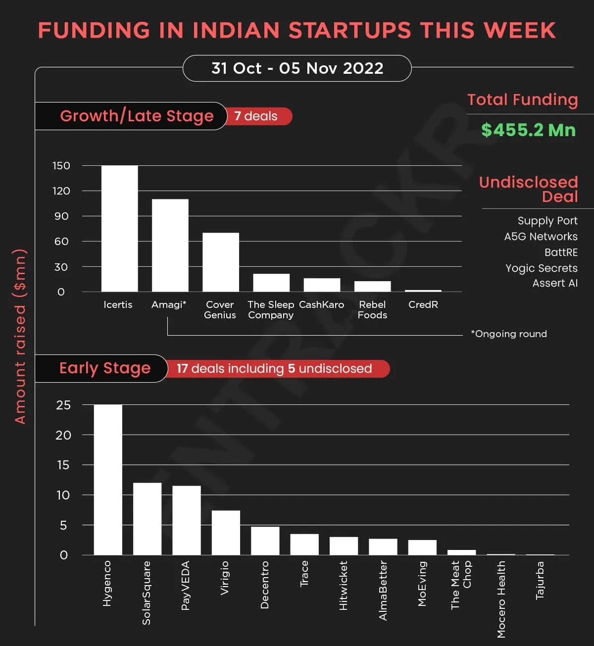 funding